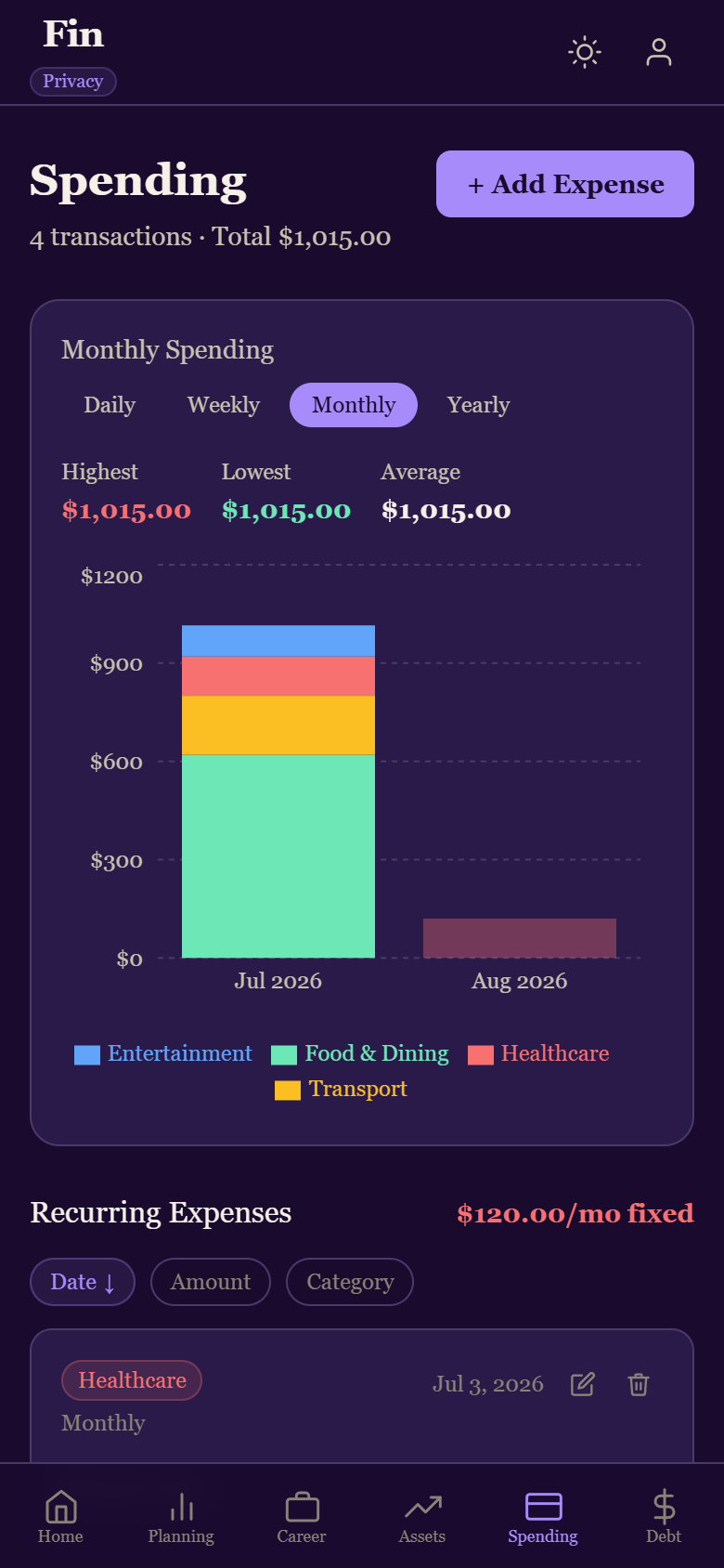 Fin spending on mobile